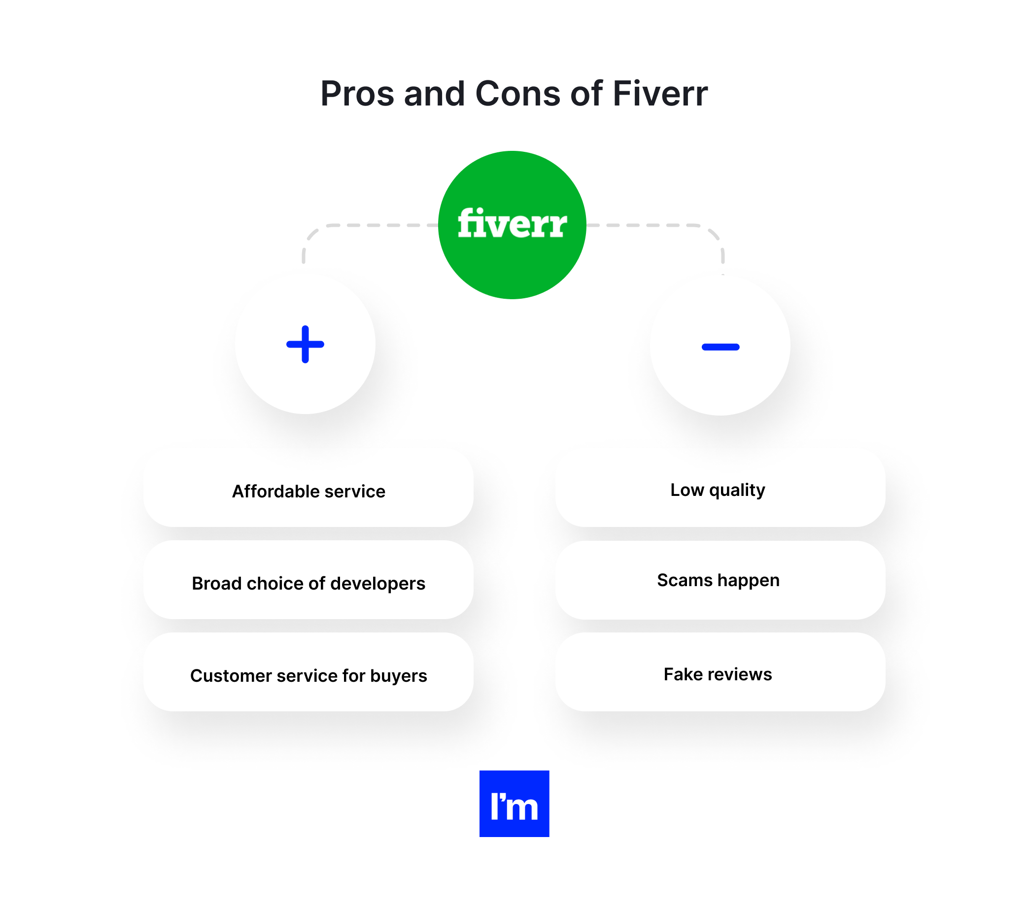 Best Fiverr Alternatives For Hiring Developers